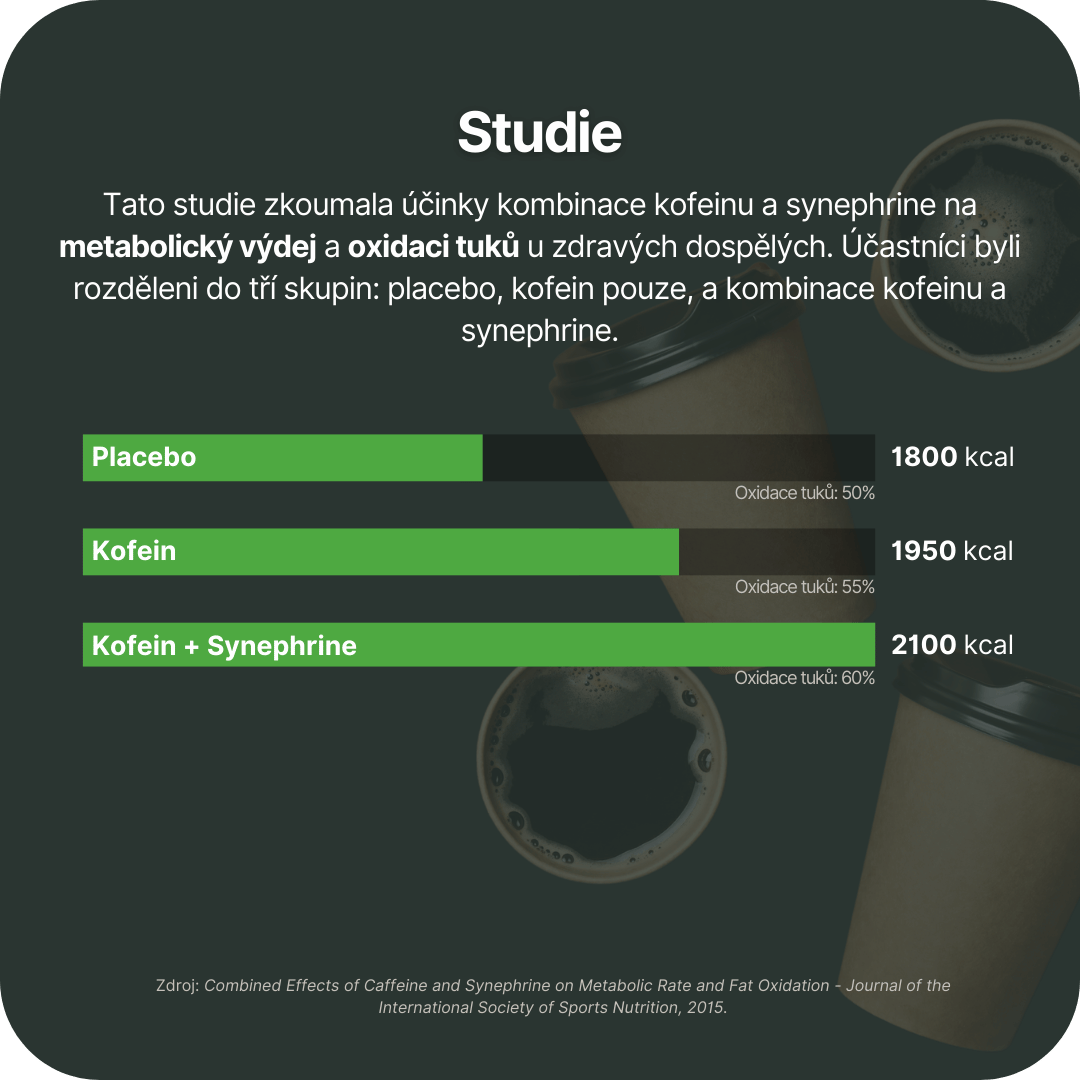 studie o kofeinu